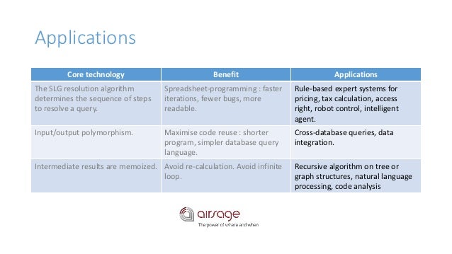LOGIC PROGRAMMING AND DATABASES EPUB DOWNLOAD LOGIC PROGRAMMING AND DATABASES EPUB DOWNLOAD