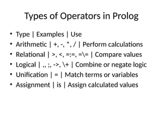 Logic_Programming_Operators_Presentation.pptx