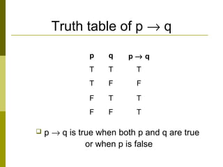 Truth table of p → q
 p → q is true when both p and q are true
or when p is false
p q p → q
T T T
T F F
F T T
F F T
 