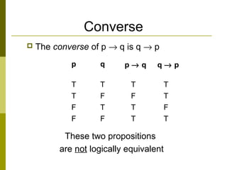 Converse
 The converse of p → q is q → p
These two propositions
are not logically equivalent
p q p → q q → p
T T T T
T F F T
F T T F
F F T T
 