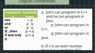 • Vowels in the
alphabet
• Beautiful songs
• Prime numbers
less than 20
• Tall students
• Even numbers
between 1 and
Logical Connectives
Connectiv
e
Symbolic
Form
not ⁓ p
and p ˄ q
or p ˅ q
If…then p q
→
if and only
if
p q
↔
a. John can program in C++
and he can program in
Java.
p: John can program in
C++.
q: John can program in
Java.
b. If x is an even number
then it is a multiple of 2.
 