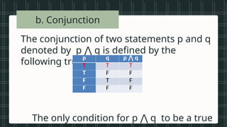 • Vowels in the
alphabet
• Beautiful songs
• Prime numbers
less than 20
• Tall students
• Even numbers
between 1 and
b. Conjunction
The conjunction of two statements p and q
denoted by p q is defined by the
⋀
following truth table.
The only condition for p q to be a true
⋀
p q p q
⋀
T T T
T F F
F T F
F F F
 