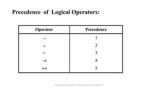 Logic_Set_theory logic set theory intro and rules | PPTX