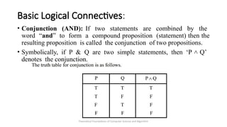 Logic_Set_theory logic set theory intro and rules | PPTX