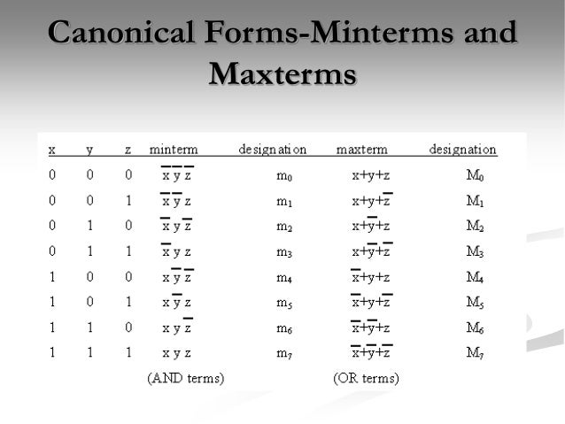 logic simplification sop and pos forms canonical sop form