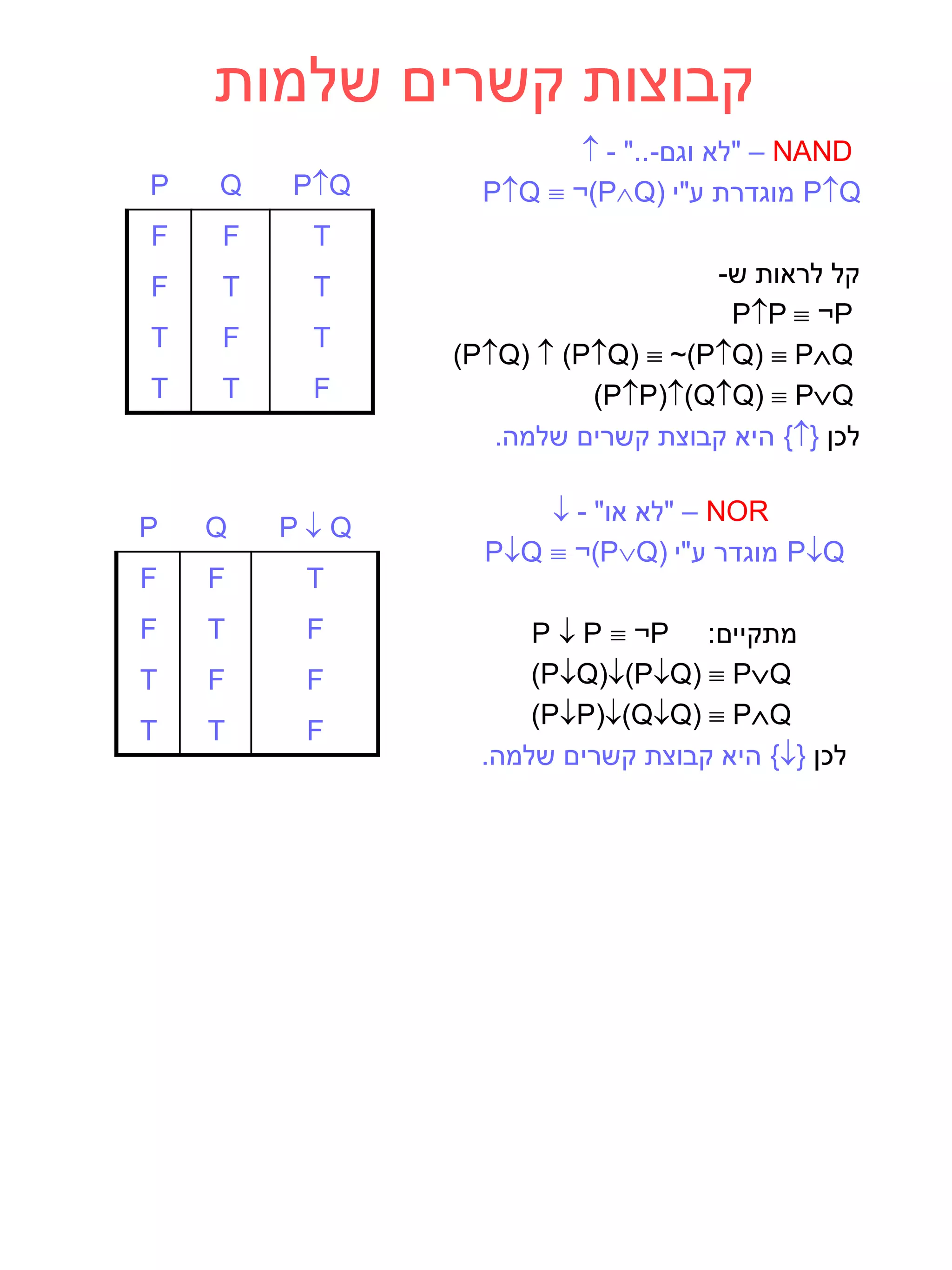 ‫קבוצות קשרים שלמות‬
                        - "..-‫ – "לא וגם‬NAND
P   Q   PQ     PQ  ¬)PQ) ‫ מוגדרת ע"י‬PQ
F   F    T
F   T    T                       -‫קל לראות ש‬
                                   PP  ¬P
T   F    T
              (PQ)  (PQ)  ~(PQ)  PQ
T   T    F              (PP)(QQ)  PQ
                 .‫{ היא קבוצת קשרים שלמה‬} ‫לכן‬

                     - "‫ – "לא או‬NOR
P   Q   PQ
                PQ  ¬)PQ) ‫ מוגדר ע"י‬PQ
F   F    T
F   T    F          P  P  ¬P :‫מתקיים‬
T   F    F          (PQ)(PQ)  PQ
                    (PP)(QQ)  PQ
T   T    F
                .‫{ היא קבוצת קשרים שלמה‬} ‫לכן‬
 