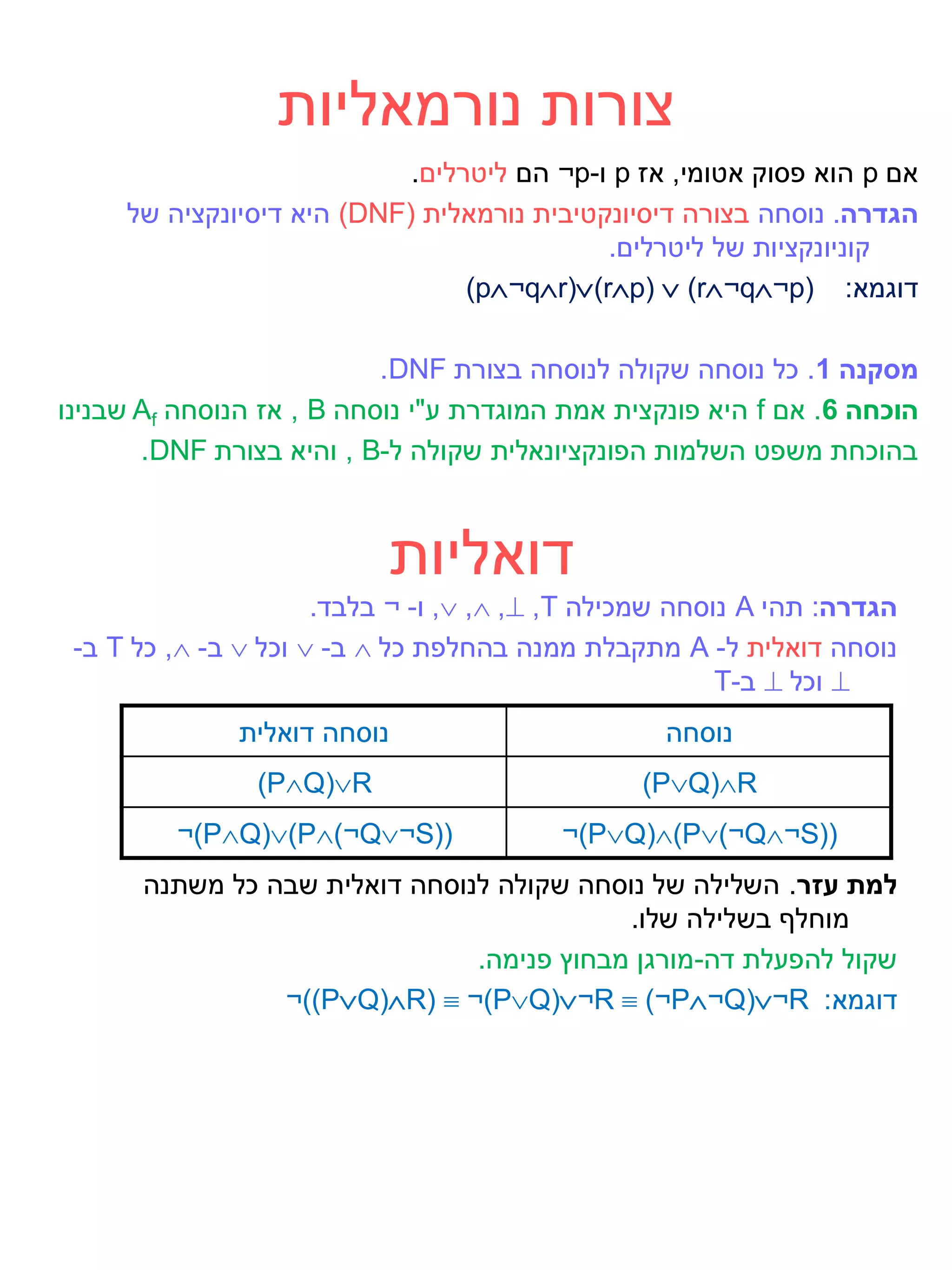 ‫צורות נורמאליות‬
                            ‫אם ‪ p‬הוא פסוק אטומי, אז ‪ p‬ו-‪ ¬p‬הם ליטרלים.‬
     ‫הגדרה. נוסחה בצורה דיסיונקטיבית נורמאלית )‪ (DNF‬היא דיסיונקציה של‬
                                            ‫קוניונקציות של ליטרלים.‬
                                 ‫דוגמא: (‪(p¬qr)(rp)  (r¬q¬p‬‬

                           ‫מסקנה 1. כל נוסחה שקולה לנוסחה בצורת ‪.DNF‬‬
‫הוכחה 6. אם ‪ f‬היא פונקצית אמת המוגדרת ע"י נוסחה ‪ , B‬אז הנוסחה ‪ Af‬שבנינו‬
       ‫בהוכחת משפט השלמות הפונקציונאלית שקולה ל-‪ , B‬והיא בצורת ‪.DNF‬‬



                           ‫דואליות‬
                      ‫הגדרה: תהי ‪ A‬נוסחה שמכילה ‪ , , , ,T‬ו- ¬ בלבד.‬
 ‫נוסחה דואלית ל- ‪ A‬מתקבלת ממנה בהחלפת כל ‪ ‬ב- ‪ ‬וכל ‪ ‬ב- ‪ ,‬כל ‪ T‬ב-‬
                                                        ‫‪ ‬וכל ‪ ‬ב-‪T‬‬
              ‫נוסחה דואלית‬                        ‫נוסחה‬
                ‫‪(PQ)R‬‬                         ‫‪(PQ)R‬‬
         ‫((‪¬)PQ)(P)¬Q¬S‬‬              ‫((‪¬)PQ)(P)¬Q¬S‬‬
       ‫למת עזר. השלילה של נוסחה שקולה לנוסחה דואלית שבה כל משתנה‬
                                            ‫מוחלף בשלילה שלו.‬
                                ‫שקול להפעלת דה-מורגן מבחוץ פנימה.‬
                 ‫דוגמא: ‪¬))PQ)R)  ¬(PQ)¬R  )¬P¬Q(¬R‬‬
 
