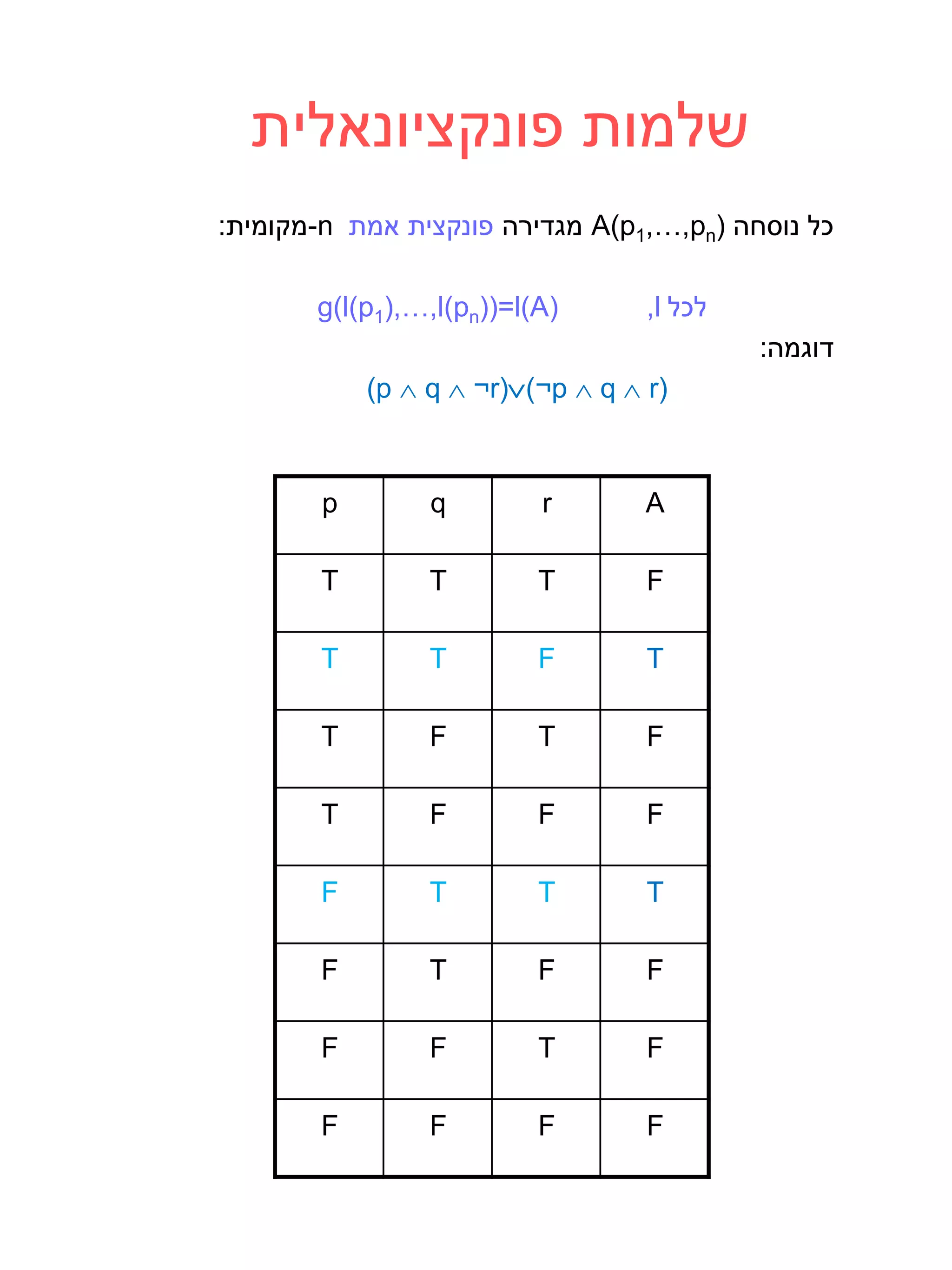 ‫שלמות פונקציונאלית‬
:‫-מקומית‬n ‫ מגדירה פונקצית אמת‬A(p1,…,pn) ‫כל נוסחה‬

       g(l(p1(,…,l)pn))=l(A)       ,l ‫לכל‬
                                            :‫דוגמה‬
            (p  q  ¬r()¬p  q  r)



        p        q        r        A

        T        T        T        F

        T        T        F        T

        T        F        T        F

        T        F        F        F

        F        T        T        T

        F        T        F        F

        F        F        T        F

        F        F        F        F
 