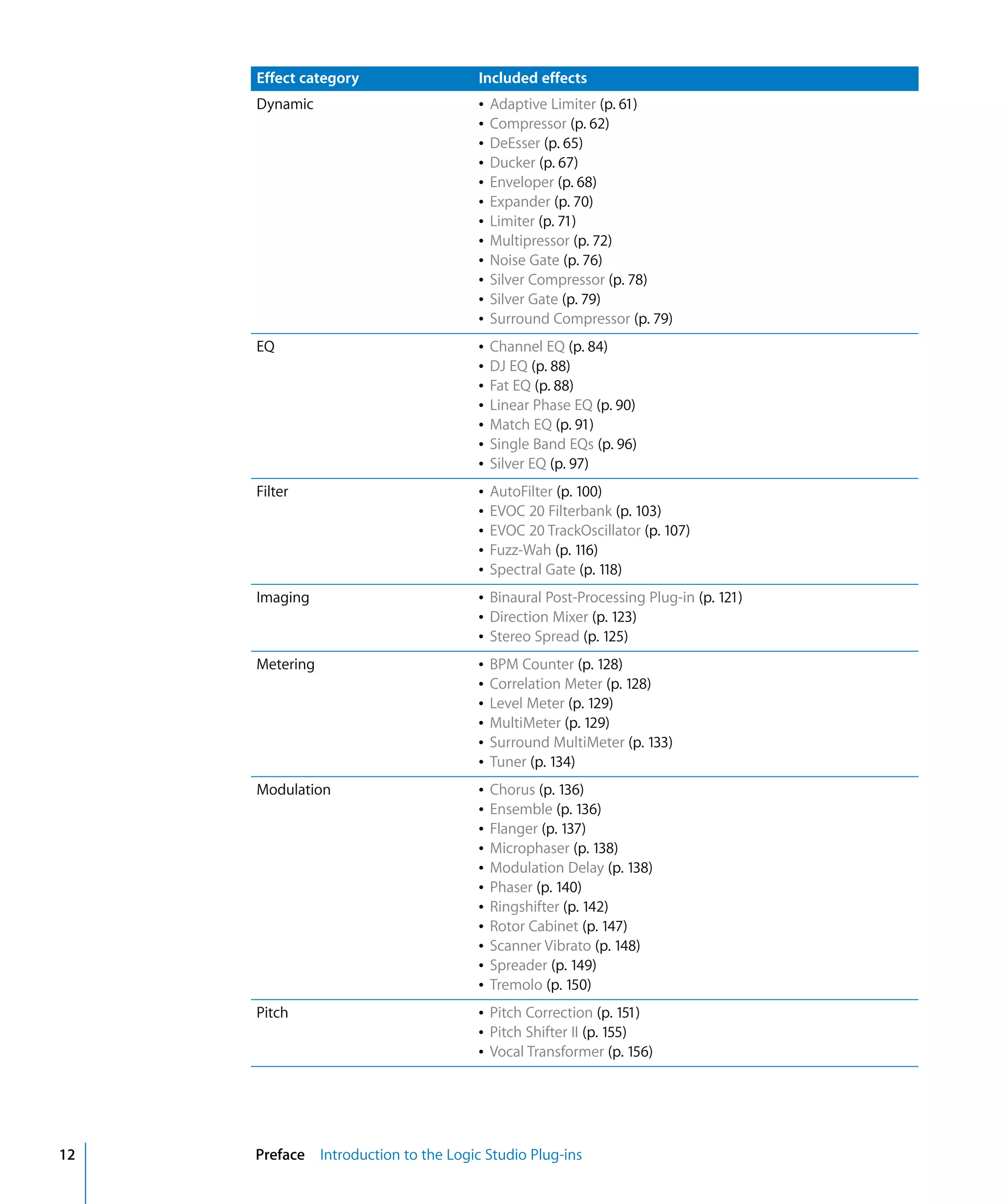 Logic Studio Instruments And Effects