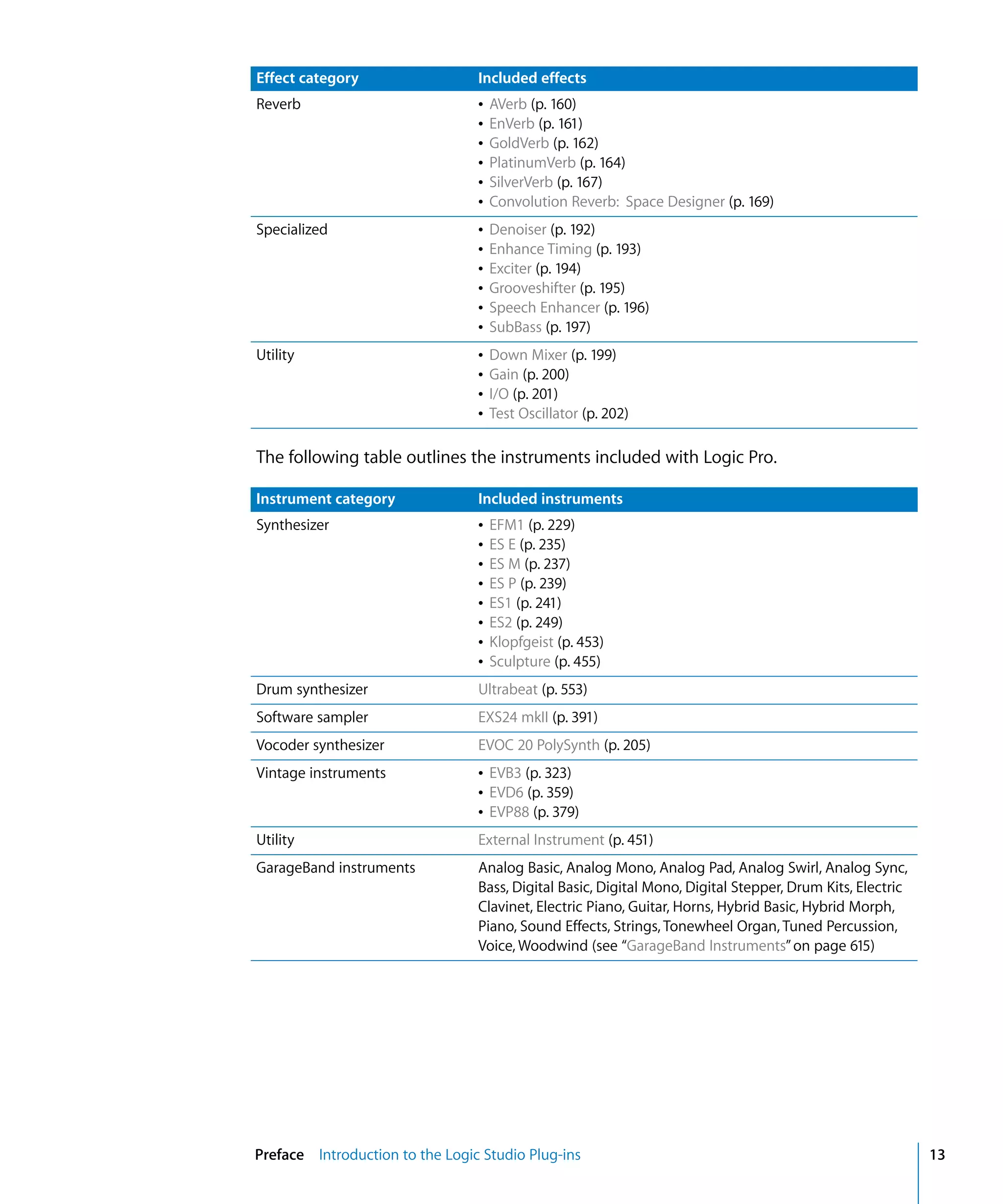 Logic Studio Instruments And Effects
