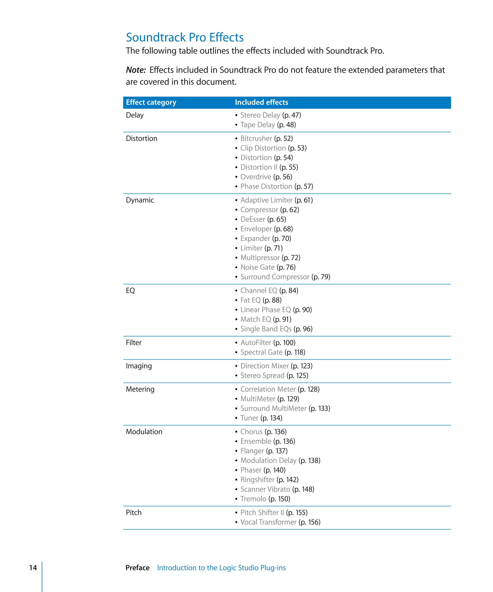 Logic Studio Instruments And Effects