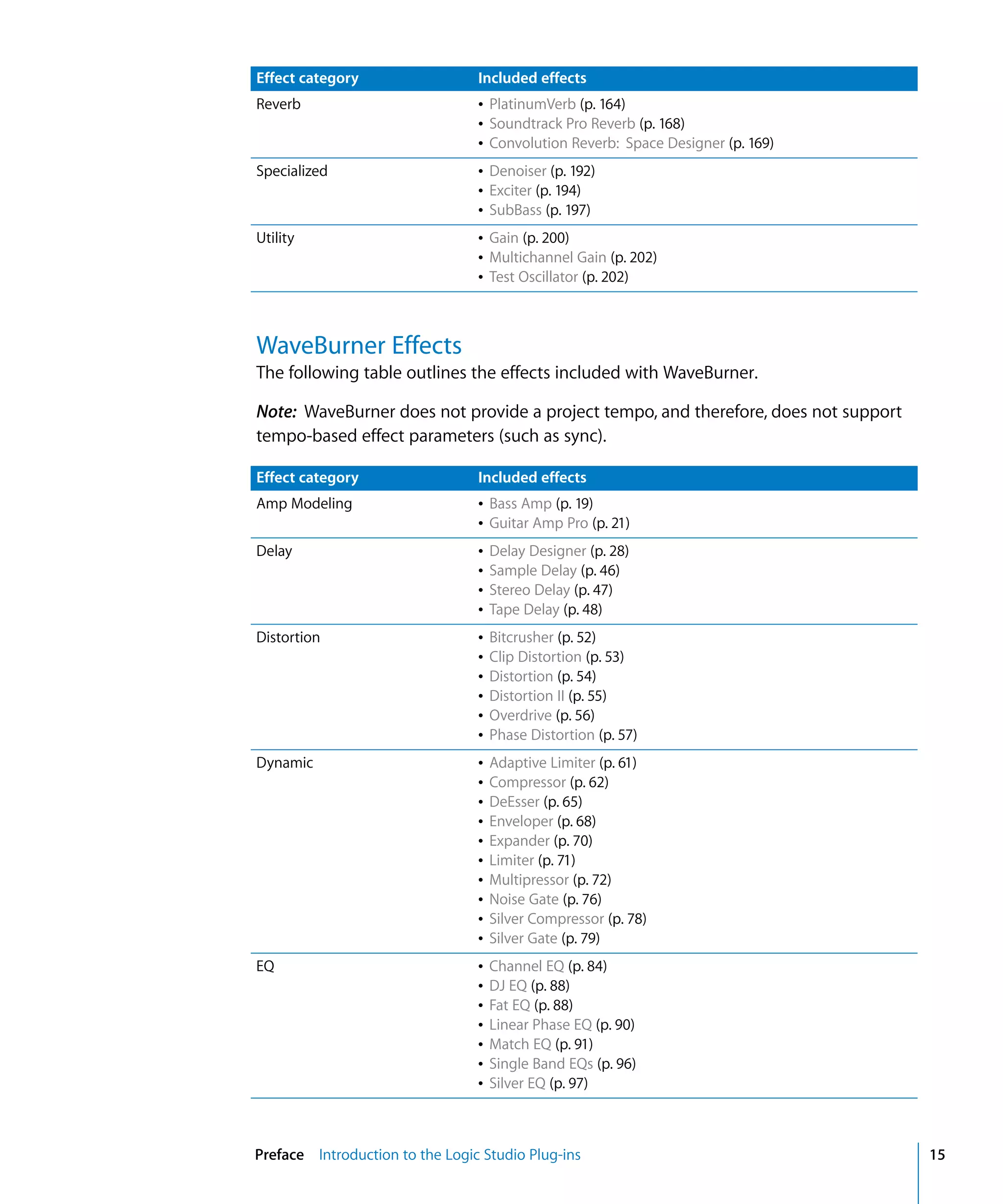 Logic Studio Instruments And Effects