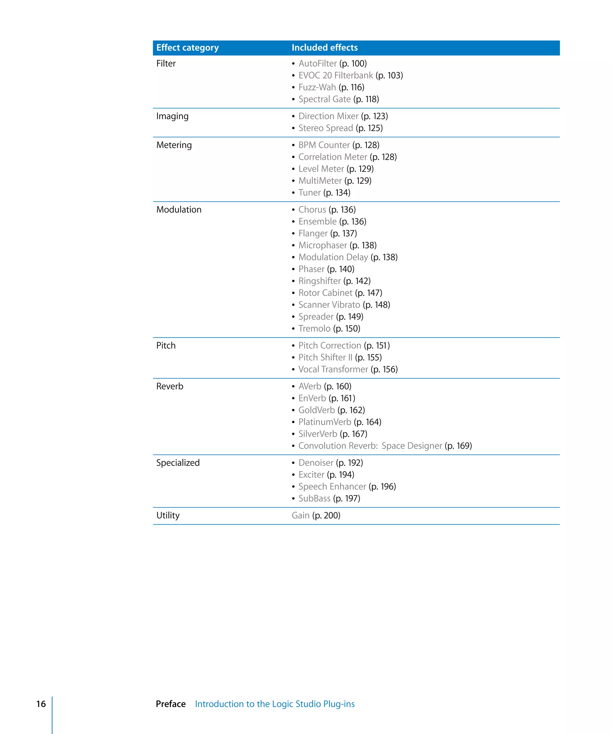 Logic Studio Instruments And Effects