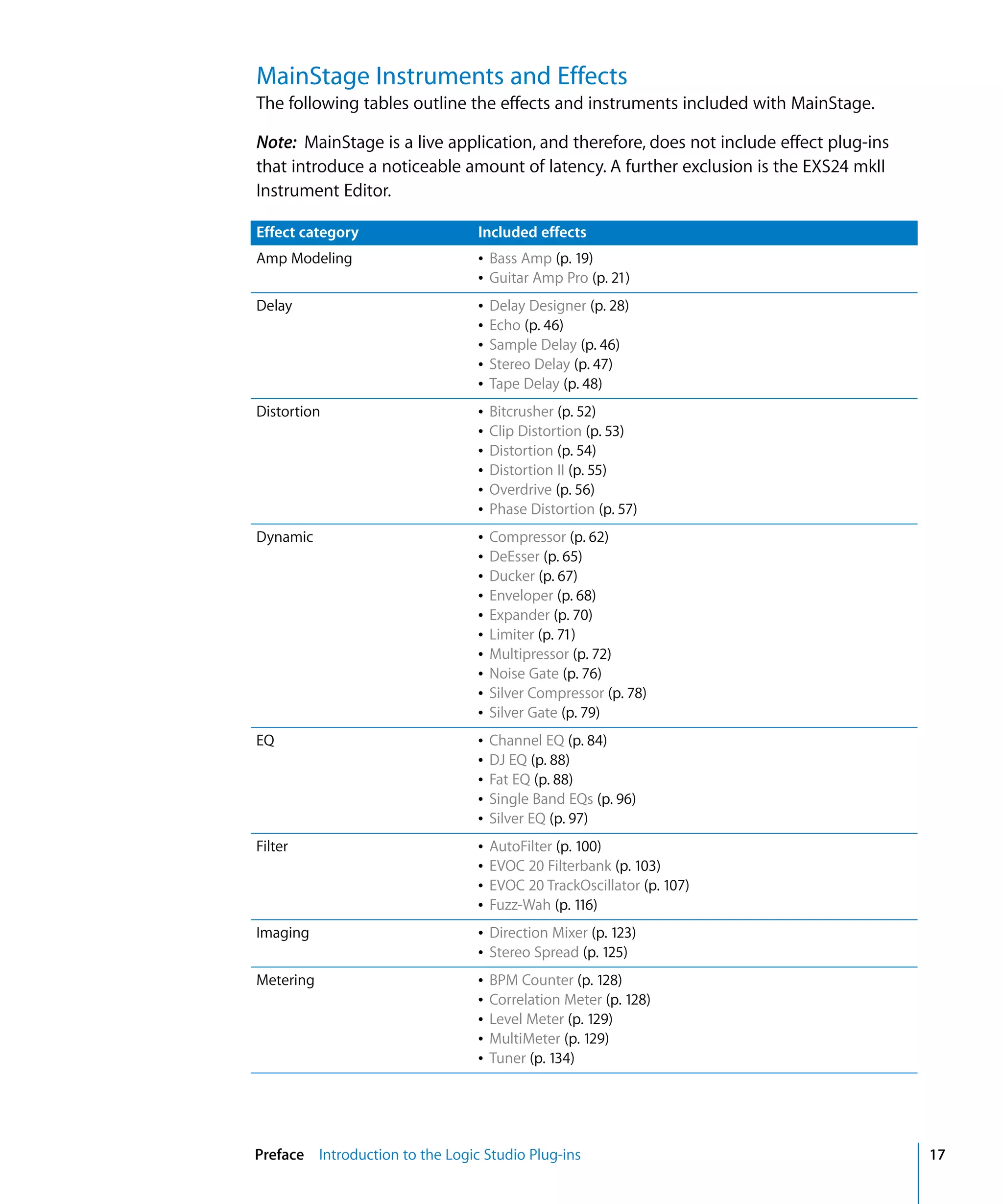 Logic Studio Instruments And Effects