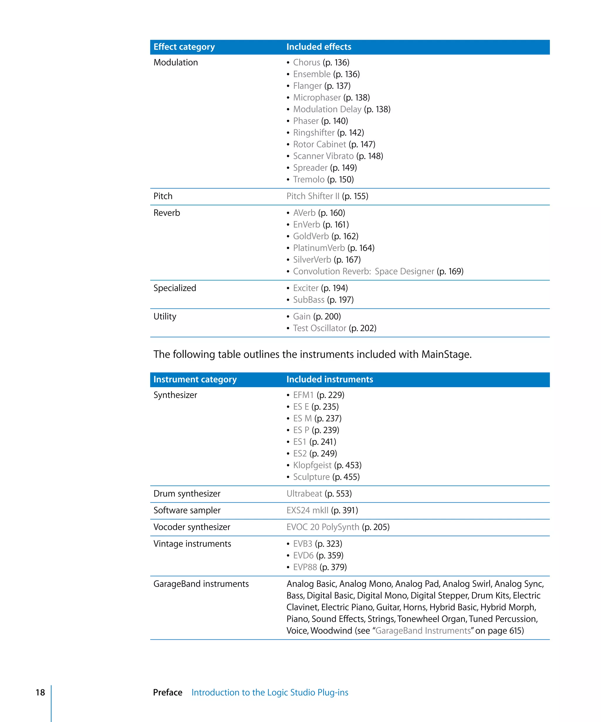 Logic Studio Instruments And Effects