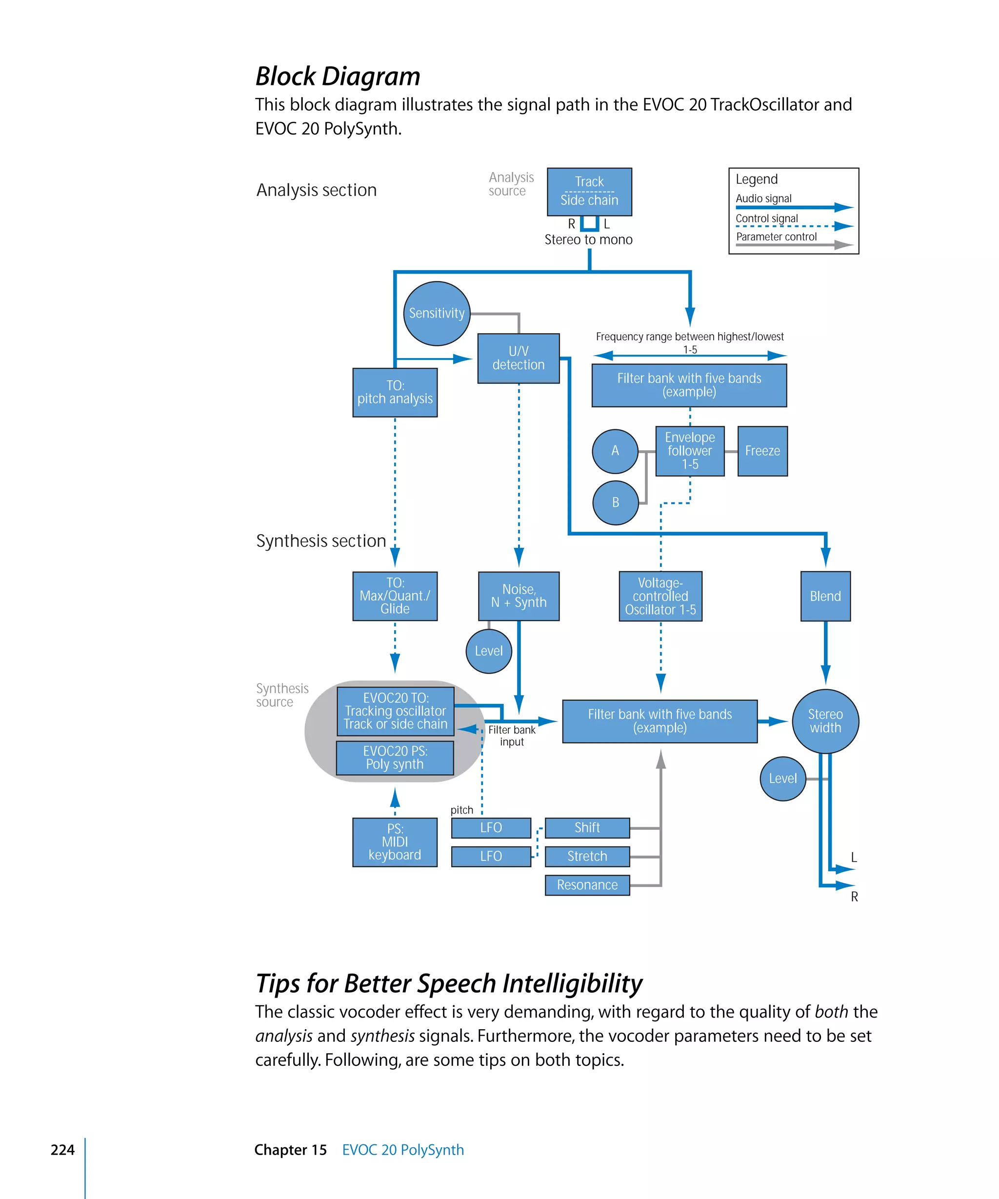 Logic Studio Instruments And Effects
