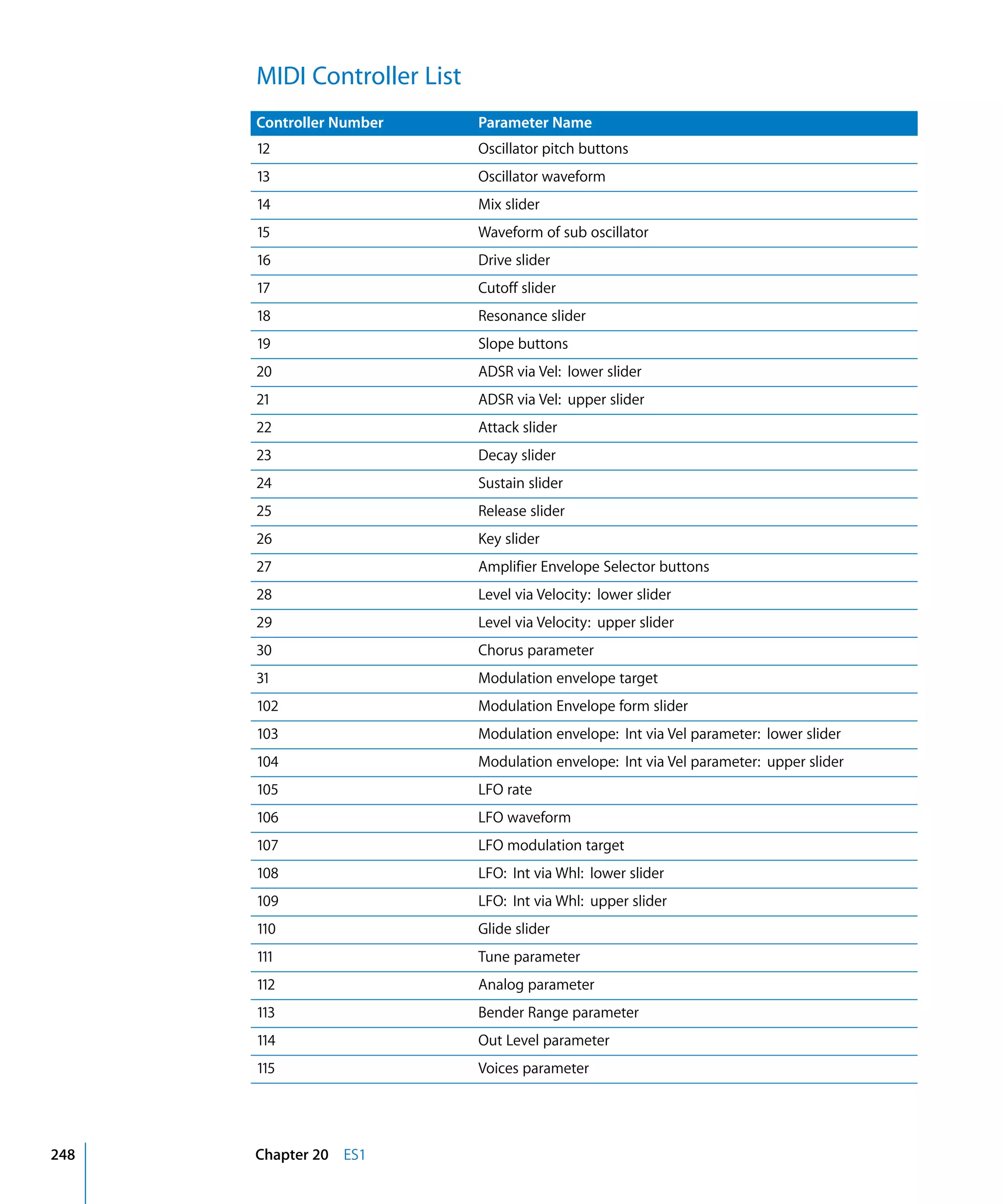 Logic Studio Instruments And Effects