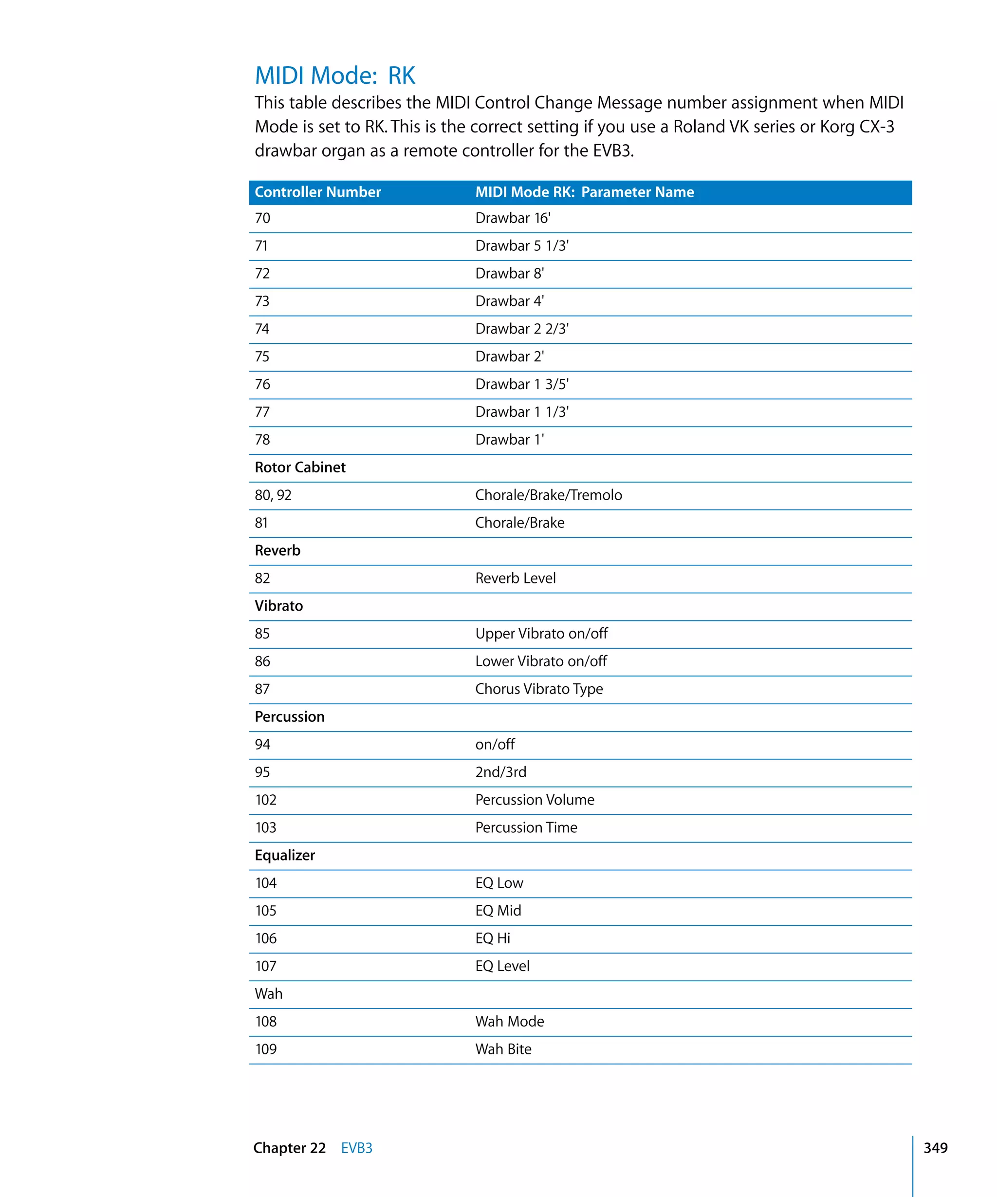Logic Studio Instruments And Effects