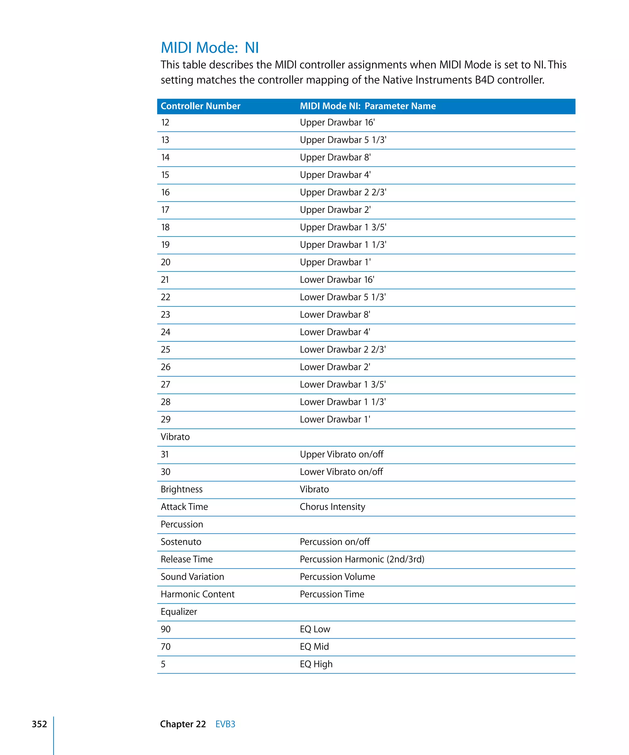 Logic Studio Instruments And Effects