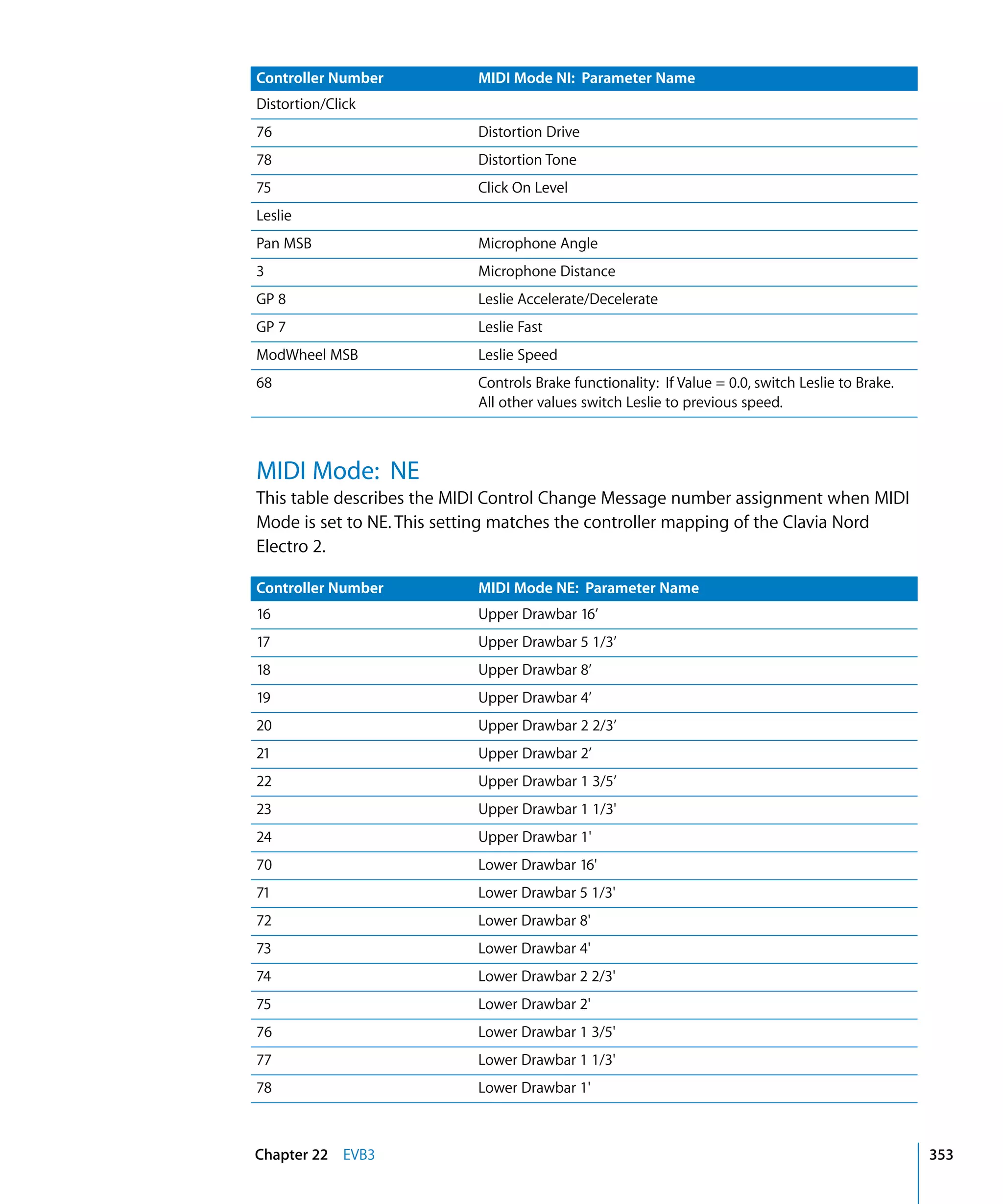 Logic Studio Instruments And Effects