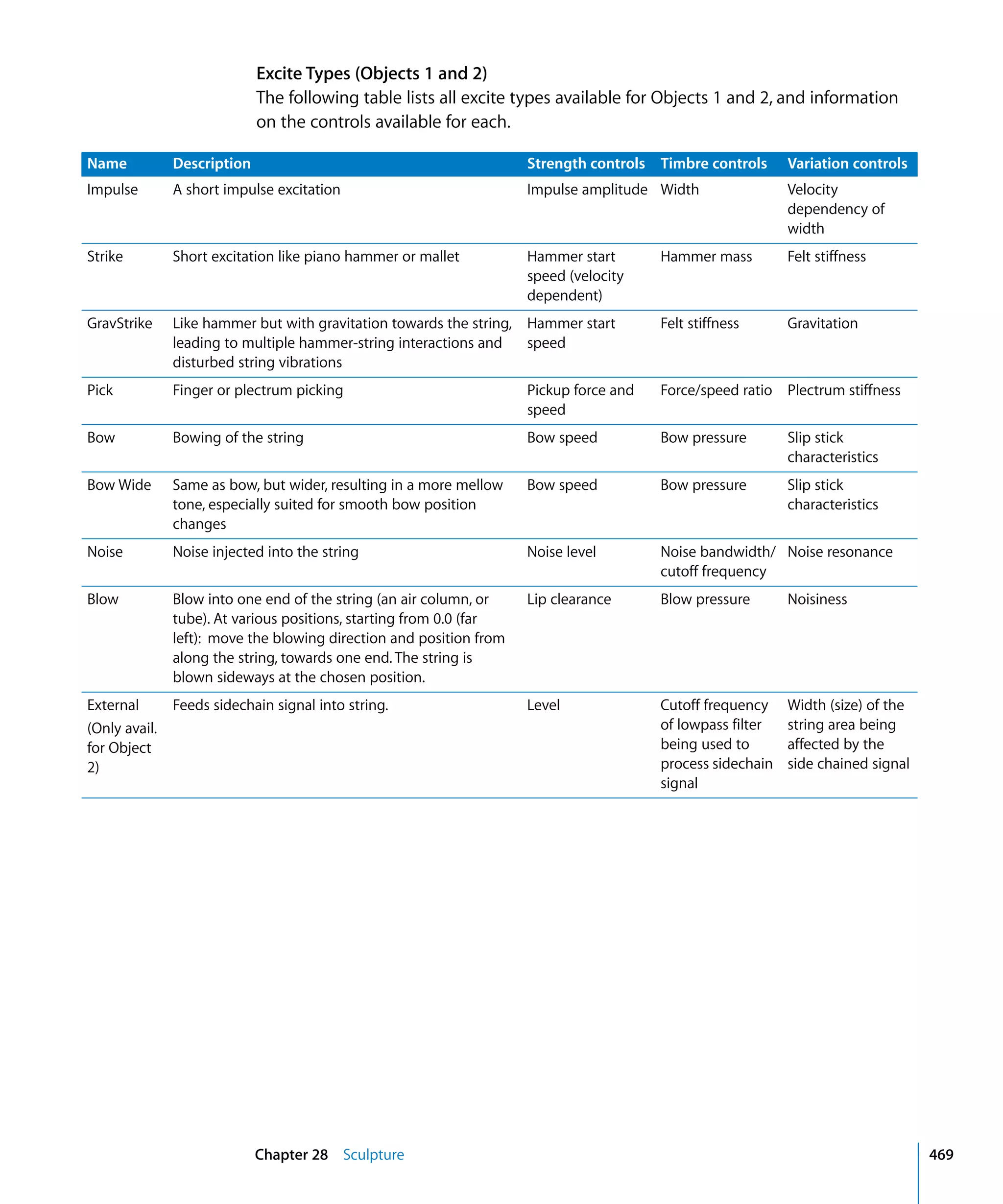 Logic Studio Instruments And Effects