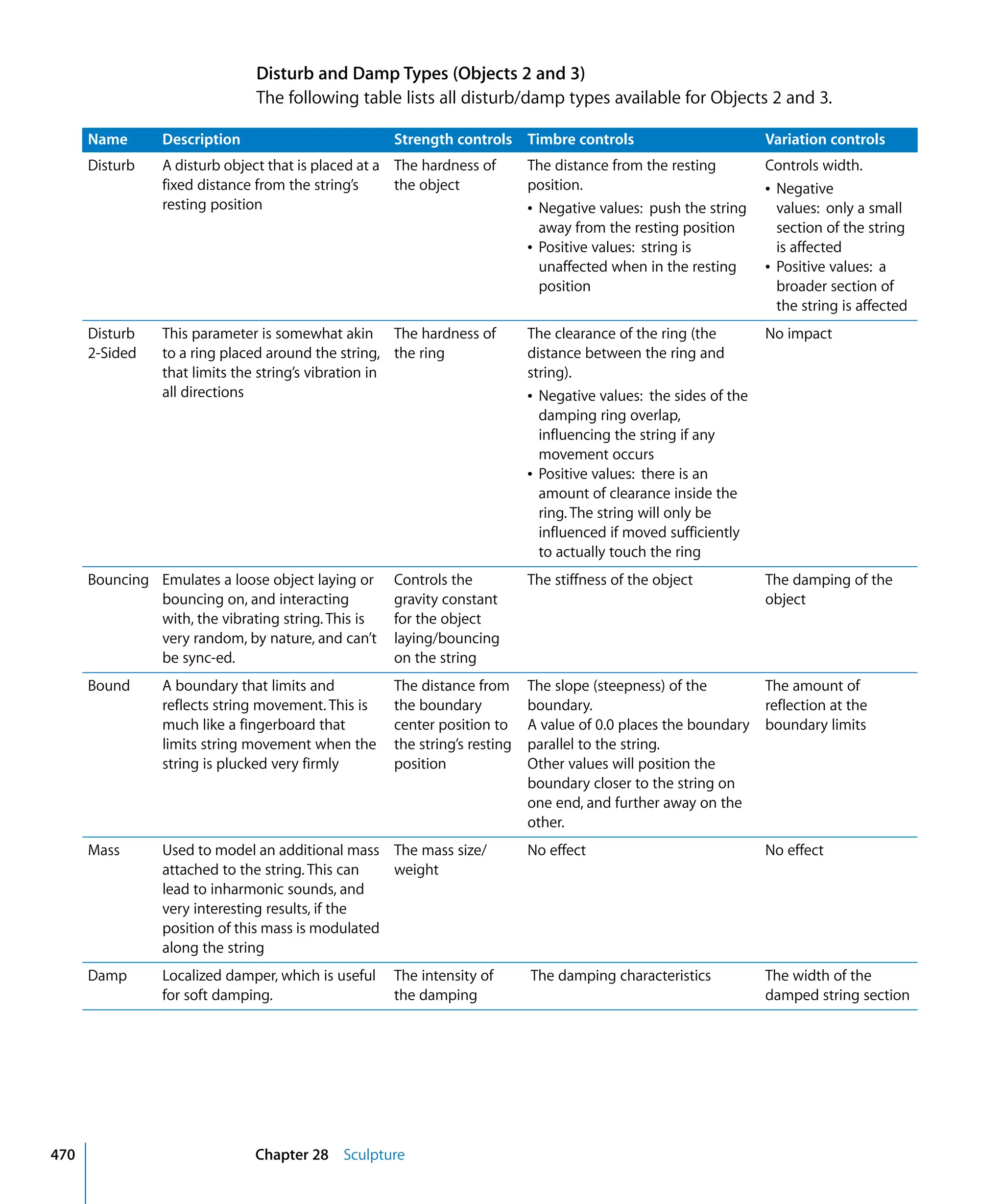 Logic Studio Instruments And Effects