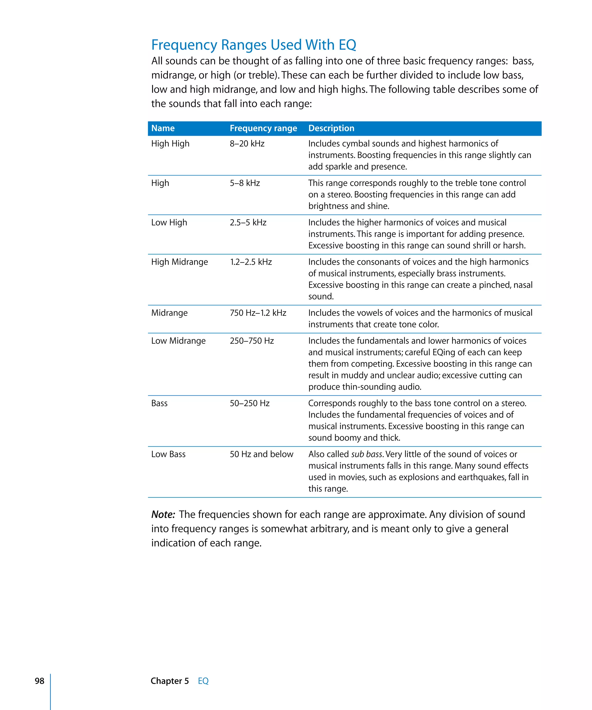 Logic Studio Instruments And Effects