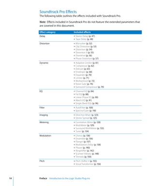 Logic Studio Instruments And Effects