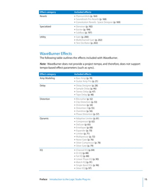 Logic Studio Instruments And Effects