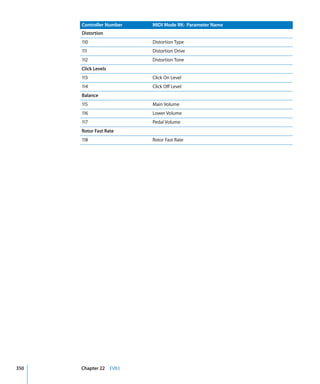 Logic Studio Instruments And Effects