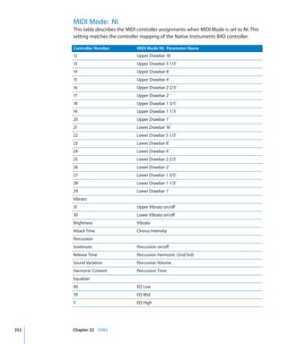 Logic Studio Instruments And Effects