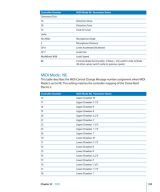 Logic Studio Instruments And Effects