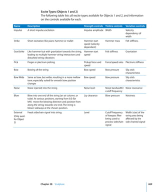 Logic Studio Instruments And Effects