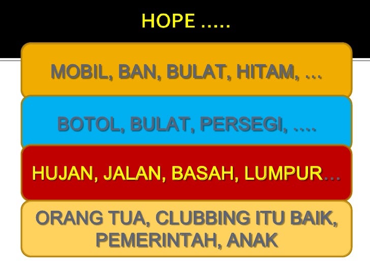 Bahasa, Silogisme dan Sesat Pikir Bahasa, Silogisme dan Sesat Pikir