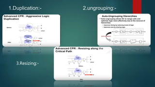 1.Duplication:- 2.ungrouping:-
3.Resizing:-
 