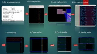 2.Pin assignment 3.Macro placement1.Die area& core area 4.Blockage creation
5.Power rings 6.Power strips 7.Physical cells 8. Special route
 