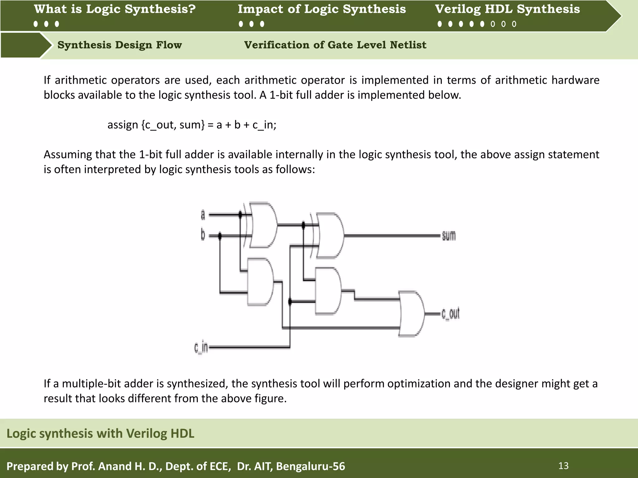 What is Logic synthesis? Impact of Logic Synthesis Verilog HDL synthesis
Synthesis Design Flow Verification of Gate Level Netlist
What is Logic Synthesis? Impact of Logic Synthesis Verilog HDL Synthesis
Prepared by Prof. Anand H. D., Dept. of ECE, Dr. AIT, Bengaluru-56 13
Logic synthesis with Verilog HDL
If arithmetic operators are used, each arithmetic operator is implemented in terms of arithmetic hardware
blocks available to the logic synthesis tool. A 1-bit full adder is implemented below.
assign {c_out, sum} = a + b + c_in;
Assuming that the 1-bit full adder is available internally in the logic synthesis tool, the above assign statement
is often interpreted by logic synthesis tools as follows:
If a multiple-bit adder is synthesized, the synthesis tool will perform optimization and the designer might get a
result that looks different from the above figure.
 