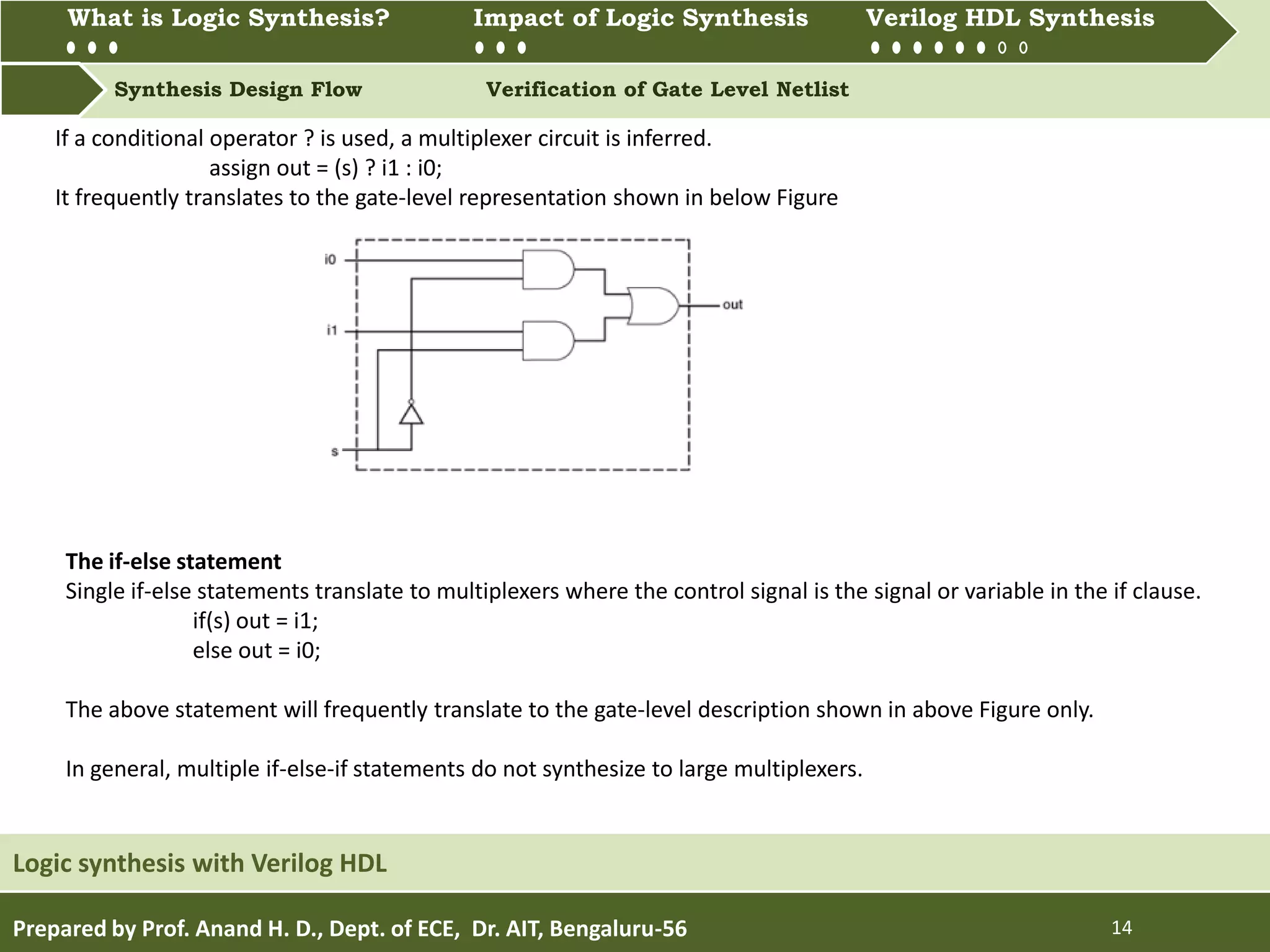 What is Logic synthesis? Impact of Logic Synthesis Verilog HDL synthesis
Synthesis Design Flow Verification of Gate Level Netlist
What is Logic Synthesis? Impact of Logic Synthesis Verilog HDL Synthesis
Prepared by Prof. Anand H. D., Dept. of ECE, Dr. AIT, Bengaluru-56 14
Logic synthesis with Verilog HDL
If a conditional operator ? is used, a multiplexer circuit is inferred.
assign out = (s) ? i1 : i0;
It frequently translates to the gate-level representation shown in below Figure
The if-else statement
Single if-else statements translate to multiplexers where the control signal is the signal or variable in the if clause.
if(s) out = i1;
else out = i0;
The above statement will frequently translate to the gate-level description shown in above Figure only.
In general, multiple if-else-if statements do not synthesize to large multiplexers.
 