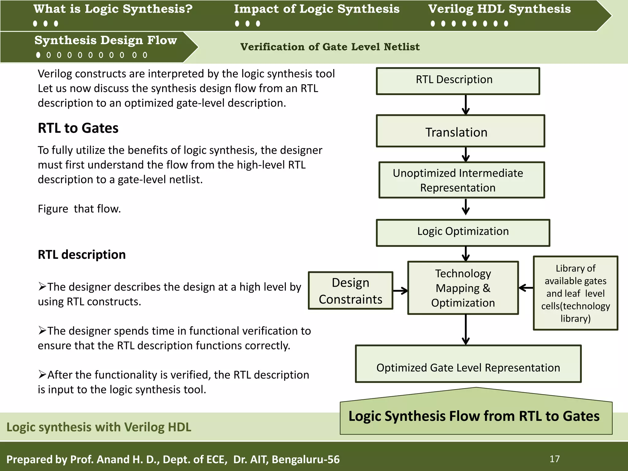 What is Logic synthesis? Impact of Logic Synthesis Verilog HDL synthesis
Synthesis Design Flow Verification of Gate Level Netlist
Prepared by Prof. Anand H. D., Dept. of ECE, Dr. AIT, Bengaluru-56 17
Synthesis Design Flow
Logic synthesis with Verilog HDL
What is Logic Synthesis? Impact of Logic Synthesis Verilog HDL Synthesis
Verilog constructs are interpreted by the logic synthesis tool
Let us now discuss the synthesis design flow from an RTL
description to an optimized gate-level description.
RTL to Gates
To fully utilize the benefits of logic synthesis, the designer
must first understand the flow from the high-level RTL
description to a gate-level netlist.
Figure that flow.
RTL description
The designer describes the design at a high level by
using RTL constructs.
The designer spends time in functional verification to
ensure that the RTL description functions correctly.
After the functionality is verified, the RTL description
is input to the logic synthesis tool.
RTL Description
Translation
Unoptimized Intermediate
Representation
Logic Optimization
Optimized Gate Level Representation
Technology
Mapping &
Optimization
Logic Synthesis Flow from RTL to Gates
Design
Constraints
Library of
available gates
and leaf level
cells(technology
library)
 