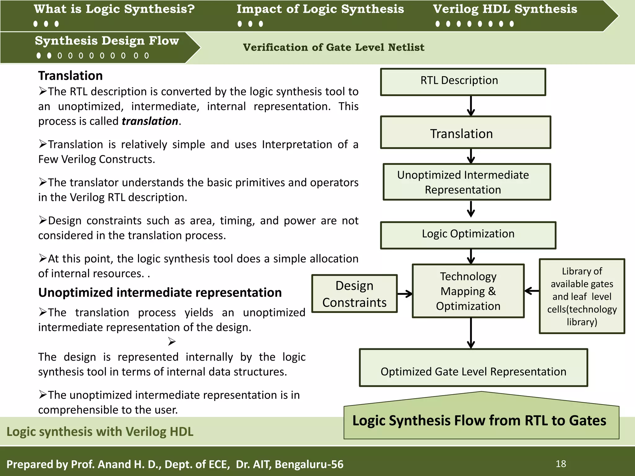 What is Logic synthesis? Impact of Logic Synthesis Verilog HDL synthesis
Synthesis Design Flow Verification of Gate Level Netlist
Prepared by Prof. Anand H. D., Dept. of ECE, Dr. AIT, Bengaluru-56 18
Synthesis Design Flow
Logic synthesis with Verilog HDL
What is Logic Synthesis? Impact of Logic Synthesis Verilog HDL Synthesis
The RTL description is converted by the logic synthesis tool to
an unoptimized, intermediate, internal representation. This
process is called translation.
Translation is relatively simple and uses Interpretation of a
Few Verilog Constructs.
The translator understands the basic primitives and operators
in the Verilog RTL description.
Design constraints such as area, timing, and power are not
considered in the translation process.
At this point, the logic synthesis tool does a simple allocation
of internal resources. .
RTL Description
Translation
Unoptimized Intermediate
Representation
Logic Optimization
Optimized Gate Level Representation
Technology
Mapping &
Optimization
Logic Synthesis Flow from RTL to Gates
Design
Constraints
Library of
available gates
and leaf level
cells(technology
library)
The translation process yields an unoptimized
intermediate representation of the design.

The design is represented internally by the logic
synthesis tool in terms of internal data structures.
The unoptimized intermediate representation is in
comprehensible to the user.
Translation
Unoptimized intermediate representation
 