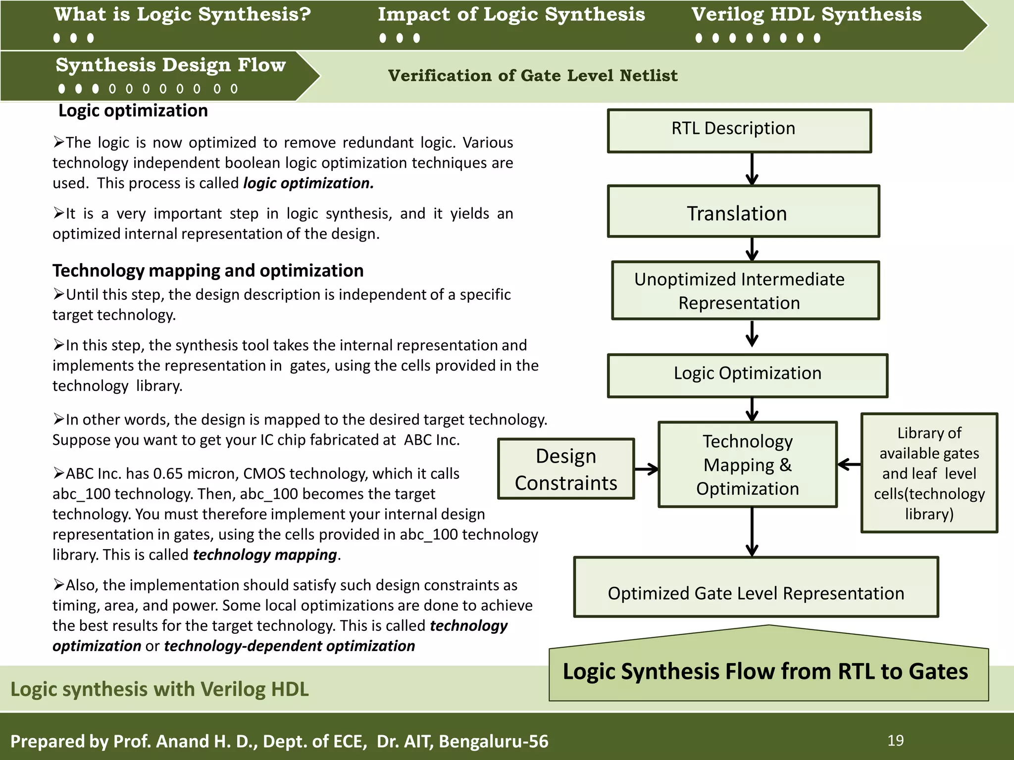 What is Logic synthesis? Impact of Logic Synthesis Verilog HDL synthesis
Synthesis Design Flow Verification of Gate Level Netlist
Prepared by Prof. Anand H. D., Dept. of ECE, Dr. AIT, Bengaluru-56 19
Synthesis Design Flow
Logic synthesis with Verilog HDL
What is Logic Synthesis? Impact of Logic Synthesis Verilog HDL Synthesis
The logic is now optimized to remove redundant logic. Various
technology independent boolean logic optimization techniques are
used. This process is called logic optimization.
It is a very important step in logic synthesis, and it yields an
optimized internal representation of the design.
RTL Description
Translation
Unoptimized Intermediate
Representation
Logic Optimization
Optimized Gate Level Representation
Technology
Mapping &
Optimization
Logic Synthesis Flow from RTL to Gates
Design
Constraints
Library of
available gates
and leaf level
cells(technology
library)
Until this step, the design description is independent of a specific
target technology.
In this step, the synthesis tool takes the internal representation and
implements the representation in gates, using the cells provided in the
technology library.
In other words, the design is mapped to the desired target technology.
Suppose you want to get your IC chip fabricated at ABC Inc.
ABC Inc. has 0.65 micron, CMOS technology, which it calls
abc_100 technology. Then, abc_100 becomes the target
technology. You must therefore implement your internal design
representation in gates, using the cells provided in abc_100 technology
library. This is called technology mapping.
Also, the implementation should satisfy such design constraints as
timing, area, and power. Some local optimizations are done to achieve
the best results for the target technology. This is called technology
optimization or technology-dependent optimization
Logic optimization
Technology mapping and optimization
 