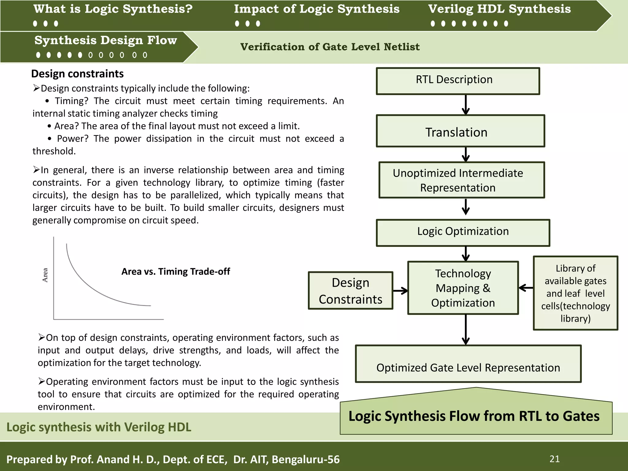 What is Logic synthesis? Impact of Logic Synthesis Verilog HDL synthesis
Synthesis Design Flow Verification of Gate Level Netlist
Prepared by Prof. Anand H. D., Dept. of ECE, Dr. AIT, Bengaluru-56 21
Synthesis Design Flow
Logic synthesis with Verilog HDL
What is Logic Synthesis? Impact of Logic Synthesis Verilog HDL Synthesis
Design constraints typically include the following:
• Timing? The circuit must meet certain timing requirements. An
internal static timing analyzer checks timing
• Area? The area of the final layout must not exceed a limit.
• Power? The power dissipation in the circuit must not exceed a
threshold.
In general, there is an inverse relationship between area and timing
constraints. For a given technology library, to optimize timing (faster
circuits), the design has to be parallelized, which typically means that
larger circuits have to be built. To build smaller circuits, designers must
generally compromise on circuit speed.
RTL Description
Translation
Unoptimized Intermediate
Representation
Logic Optimization
Optimized Gate Level Representation
Technology
Mapping &
Optimization
Logic Synthesis Flow from RTL to Gates
Design
Constraints
Library of
available gates
and leaf level
cells(technology
library)
Design constraints
On top of design constraints, operating environment factors, such as
input and output delays, drive strengths, and loads, will affect the
optimization for the target technology.
Operating environment factors must be input to the logic synthesis
tool to ensure that circuits are optimized for the required operating
environment.
Area vs. Timing Trade-off
 