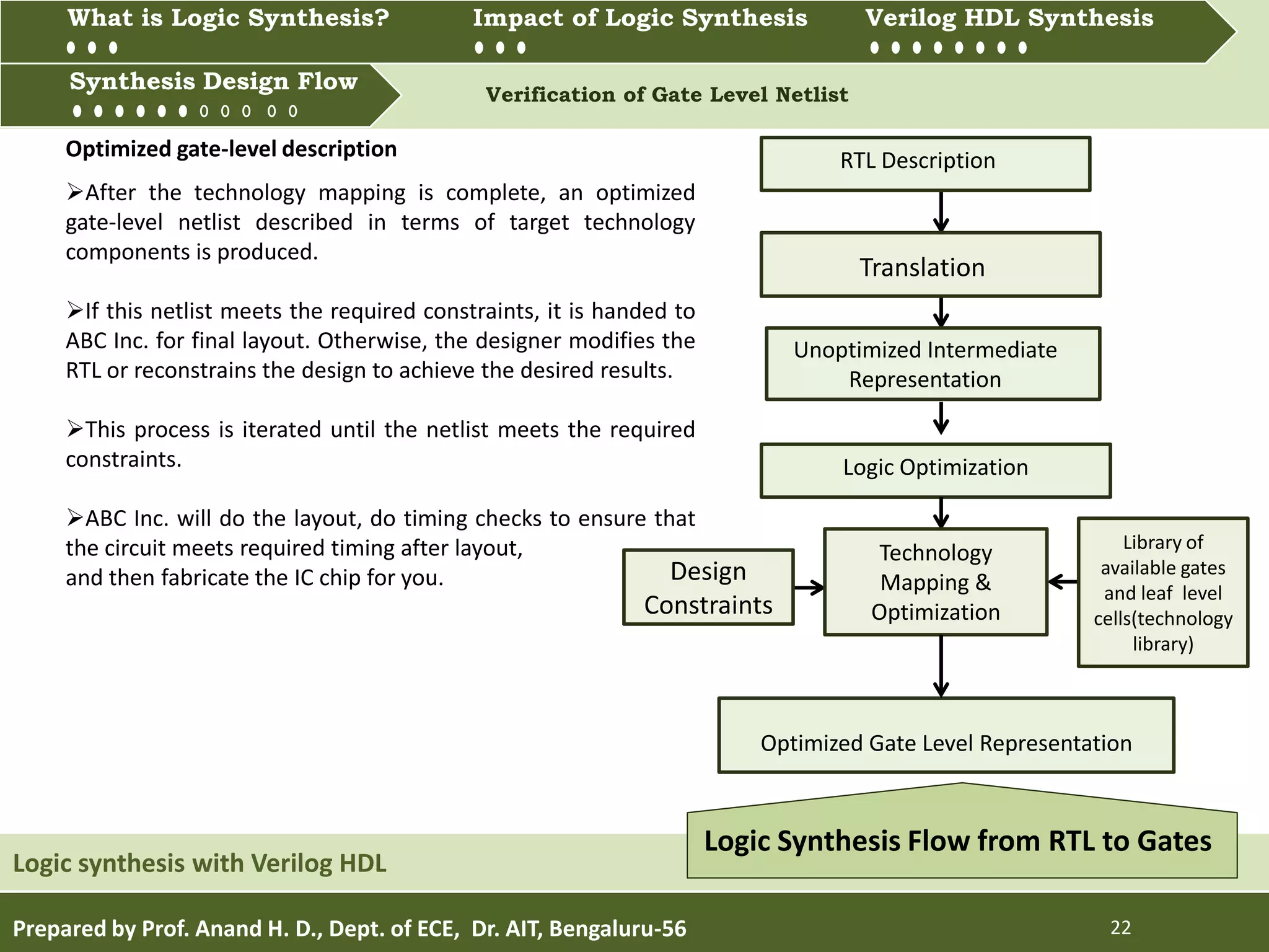 What is Logic synthesis? Impact of Logic Synthesis Verilog HDL synthesis
Synthesis Design Flow Verification of Gate Level Netlist
Prepared by Prof. Anand H. D., Dept. of ECE, Dr. AIT, Bengaluru-56 22
Synthesis Design Flow
Logic synthesis with Verilog HDL
What is Logic Synthesis? Impact of Logic Synthesis Verilog HDL Synthesis
After the technology mapping is complete, an optimized
gate-level netlist described in terms of target technology
components is produced.
If this netlist meets the required constraints, it is handed to
ABC Inc. for final layout. Otherwise, the designer modifies the
RTL or reconstrains the design to achieve the desired results.
This process is iterated until the netlist meets the required
constraints.
ABC Inc. will do the layout, do timing checks to ensure that
the circuit meets required timing after layout,
and then fabricate the IC chip for you.
RTL Description
Translation
Unoptimized Intermediate
Representation
Logic Optimization
Optimized Gate Level Representation
Technology
Mapping &
Optimization
Logic Synthesis Flow from RTL to Gates
Design
Constraints
Library of
available gates
and leaf level
cells(technology
library)
Optimized gate-level description
 