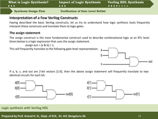 What is Logic synthesis? Impact of Logic Synthesis Verilog HDL synthesis
Synthesis Design Flow Verification of Gate Level Netlist
What is Logic Synthesis? Impact of Logic Synthesis Verilog HDL Synthesis
Prepared by Prof. Anand H. D., Dept. of ECE, Dr. AIT, Bengaluru-56 12
Logic synthesis with Verilog HDL
Having described the basic Verilog constructs, let us try to understand how logic synthesis tools frequently
interpret these constructs and translate them to logic gates.
The assign construct is the most fundamental construct used to describe combinational logic at an RTL level.
Given below is a logic expression that uses the assign statement.
assign out = (a & b) | c;
This will frequently translate to the following gate-level representation:
Interpretation of a Few Verilog Constructs
If a, b, c, and out are 2-bit vectors [1:0], then the above assign statement will frequently translate to two
identical circuits for each bit.
The assign statement
 