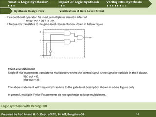 What is Logic synthesis? Impact of Logic Synthesis Verilog HDL synthesis
Synthesis Design Flow Verification of Gate Level Netlist
What is Logic Synthesis? Impact of Logic Synthesis Verilog HDL Synthesis
Prepared by Prof. Anand H. D., Dept. of ECE, Dr. AIT, Bengaluru-56 14
Logic synthesis with Verilog HDL
If a conditional operator ? is used, a multiplexer circuit is inferred.
assign out = (s) ? i1 : i0;
It frequently translates to the gate-level representation shown in below Figure
The if-else statement
Single if-else statements translate to multiplexers where the control signal is the signal or variable in the if clause.
if(s) out = i1;
else out = i0;
The above statement will frequently translate to the gate-level description shown in above Figure only.
In general, multiple if-else-if statements do not synthesize to large multiplexers.
 
