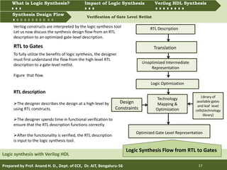 Logic synthesis using Verilog HDL | PDF | Programming Languages | Computing
