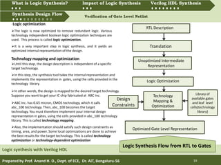 What is Logic synthesis? Impact of Logic Synthesis Verilog HDL synthesis
Synthesis Design Flow Verification of Gate Level Netlist
Prepared by Prof. Anand H. D., Dept. of ECE, Dr. AIT, Bengaluru-56 19
Synthesis Design Flow
Logic synthesis with Verilog HDL
What is Logic Synthesis? Impact of Logic Synthesis Verilog HDL Synthesis
The logic is now optimized to remove redundant logic. Various
technology independent boolean logic optimization techniques are
used. This process is called logic optimization.
It is a very important step in logic synthesis, and it yields an
optimized internal representation of the design.
RTL Description
Translation
Unoptimized Intermediate
Representation
Logic Optimization
Optimized Gate Level Representation
Technology
Mapping &
Optimization
Logic Synthesis Flow from RTL to Gates
Design
Constraints
Library of
available gates
and leaf level
cells(technology
library)
Until this step, the design description is independent of a specific
target technology.
In this step, the synthesis tool takes the internal representation and
implements the representation in gates, using the cells provided in the
technology library.
In other words, the design is mapped to the desired target technology.
Suppose you want to get your IC chip fabricated at ABC Inc.
ABC Inc. has 0.65 micron, CMOS technology, which it calls
abc_100 technology. Then, abc_100 becomes the target
technology. You must therefore implement your internal design
representation in gates, using the cells provided in abc_100 technology
library. This is called technology mapping.
Also, the implementation should satisfy such design constraints as
timing, area, and power. Some local optimizations are done to achieve
the best results for the target technology. This is called technology
optimization or technology-dependent optimization
Logic optimization
Technology mapping and optimization
 