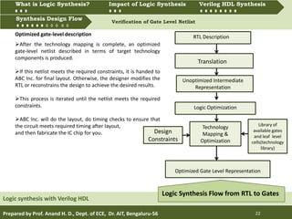 What is Logic synthesis? Impact of Logic Synthesis Verilog HDL synthesis
Synthesis Design Flow Verification of Gate Level Netlist
Prepared by Prof. Anand H. D., Dept. of ECE, Dr. AIT, Bengaluru-56 22
Synthesis Design Flow
Logic synthesis with Verilog HDL
What is Logic Synthesis? Impact of Logic Synthesis Verilog HDL Synthesis
After the technology mapping is complete, an optimized
gate-level netlist described in terms of target technology
components is produced.
If this netlist meets the required constraints, it is handed to
ABC Inc. for final layout. Otherwise, the designer modifies the
RTL or reconstrains the design to achieve the desired results.
This process is iterated until the netlist meets the required
constraints.
ABC Inc. will do the layout, do timing checks to ensure that
the circuit meets required timing after layout,
and then fabricate the IC chip for you.
RTL Description
Translation
Unoptimized Intermediate
Representation
Logic Optimization
Optimized Gate Level Representation
Technology
Mapping &
Optimization
Logic Synthesis Flow from RTL to Gates
Design
Constraints
Library of
available gates
and leaf level
cells(technology
library)
Optimized gate-level description
 