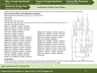 What is Logic synthesis? Impact of Logic Synthesis Verilog HDL synthesis
Synthesis Design Flow Verification of Gate Level Netlist
Prepared by Prof. Anand H. D., Dept. of ECE, Dr. AIT, Bengaluru-56 27
Synthesis Design Flow
Logic synthesis with Verilog HDL
What is Logic Synthesis? Impact of Logic Synthesis Verilog HDL Synthesis
Gate-Level Description for the Magnitude Comparator
module magnitude_comparator ( A_gt_B, A_lt_B, A_eq_B, A, B );
input [3:0] A;
input [3:0] B;
output A_gt_B, A_lt_B, A_eq_B;
wire n60, n61, n62, n50, n63, n51, n64, n52, n65, n40, n53, n41, n54, n42, n55, n43, 56, n44, n57, n45, n58,
n46, n59, n47, n48, n49, n38, n39;
VAND U7 ( .in0(n48), .in1(n49), .out(n38) );
VAND U8 ( .in0(n51), .in1(n52), .out(n50) );
VAND U9 ( .in0(n54), .in1(n55), .out(n53) );
VNOT U30 ( .in(A[2]), .out(n62) );
VNOT U31 ( .in(A[1]), .out(n59) );
VNOT U32 ( .in(A[0]), .out(n60) );
VNAND U20 ( .in0(B[2]), .in1(n62), .out(n45) );
VNAND U21 ( .in0(n61), .in1(n45), .out(n63) );
VNAND U22 ( .in0(n63), .in1(n42), .out(n41) );
VAND U10 ( .in0(n55), .in1(n52), .out(n47) );
VOR U23 ( .in0(n60), .in1(B[0]), .out(n57) );
VAND U11 ( .in0(n56), .in1(n57), .out(n49) );
VNAND U24 ( .in0(n57), .in1(n52), .out(n54) );
VAND U12 ( .in0(n40), .in1(n42), .out(n48) );
VNAND U25 ( .in0(n53), .in1(n44), .out(n64) );
VOR U13 ( .in0(n58), .in1(B[3]), .out(n42) );
VOR U26 ( .in0(n62), .in1(B[2]), .out(n46) );
VNAND U14 ( .in0(B[3]), .in1(n58), .out(n40) );
The gate-level Verilog description produced by the logic synthesis tool for the circuit is shown below. Ports are connected by name.
VNAND U27 ( .in0(n64), .in1(n46), .out(n65) );
VNAND U15 ( .in0(B[1]), .in1(n59), .out(n55) );
VNAND U28 ( .in0(n65), .in1(n40), .out(n43) );
VOR U16 ( .in0(n59), .in1(B[1]), .out(n52) );
VNOT U29 ( .in(A[3]), .out(n58) );
VNAND U17 ( .in0(B[0]), .in1(n60), .out(n56) );
VNAND U18 ( .in0(n56), .in1(n55), .out(n51) );
VNAND U19 ( .in0(n50), .in1(n44), .out(n61) );
VAND U2 ( .in0(n38), .in1(n39), .out(A_eq_B) );
VNAND U3 ( .in0(n40), .in1(n41), .out(A_lt_B) );
VNAND U4 ( .in0(n42), .in1(n43), .out(A_gt_B) );
VAND U5 ( .in0(n45), .in1(n46), .out(n44) );
VAND U6 ( .in0(n47), .in1(n44), .out(n39) );
endmodule
IC Fabrication
The gate-level netlist is verified for functionality and timing and then submitted to ABC Inc. ABC Inc. does the chip layout, checks that the post-layout
circuit meets timing requirements, and then fabricates the IC chip, using abc_100 technology
 