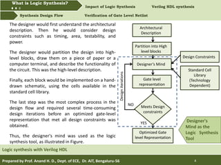 Designer's
Mind as the
Logic Synthesis
Tool
What is Logic synthesis? Impact of Logic Synthesis Verilog HDL synthesis
Synthesis Design Flow Verification of Gate Level Netlist
What is Logic Synthesis?
Prepared by Prof. Anand H. D., Dept. of ECE, Dr. AIT, Bengaluru-56 4
Logic synthesis with Verilog HDL
The designer would first understand the architectural
description. Then he would consider design
constraints such as timing, area, testability, and
power.
The designer would partition the design into high-
level blocks, draw them on a piece of paper or a
computer terminal, and describe the functionality of
the circuit. This was the high-level description.
Finally, each block would be implemented on a hand-
drawn schematic, using the cells available in the
standard cell library.
The last step was the most complex process in the
design flow and required several time-consuming
design iterations before an optimized gate-level
representation that met all design constraints was
obtained.
Thus, the designer's mind was used as the logic
synthesis tool, as illustrated in Figure.
Architectural
Description
Partition into High
level blocks
Designer’s Mind
Gate level
representation
Meets Design
constraints
Optimized Gate
level Representation
Design Constraints
Standard Cell
Library
(Technology
Dependent)
Designiterations
NO
YES
 